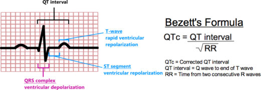 causes-of-qt-prolongation-medicine-specifics