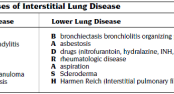 Differential: Upper vs. Lower Lobe Interstitial Lung Disease